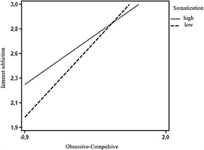 Internet Addiction and Related Clinical Problems: A Study on Italian Young Adults